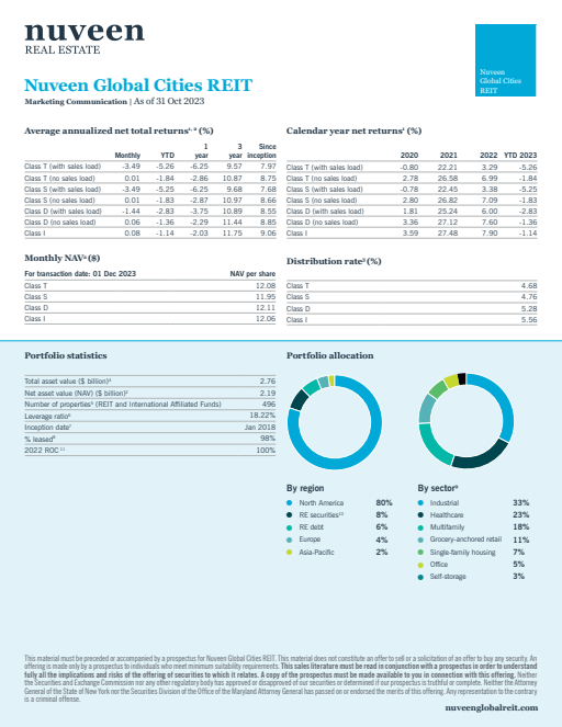 thumbnail image of Nuveen Global Cities REIT performance fact sheet.pdf