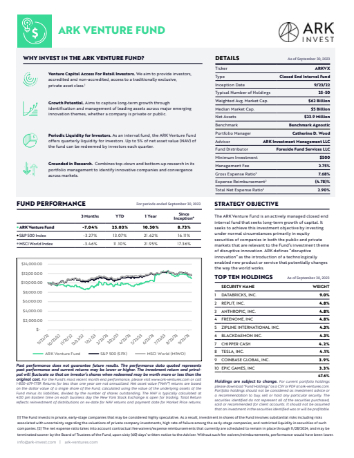 thumbnail image of ARK-Venture-Fund-Fact-Sheet_September-2023.pdf