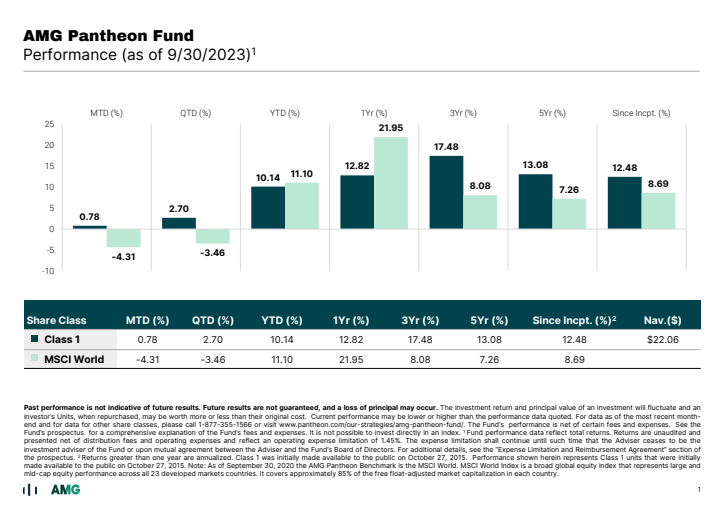 thumbnail image of AMG-Pantheon-Fund-Performance-September-Class-1.pdf