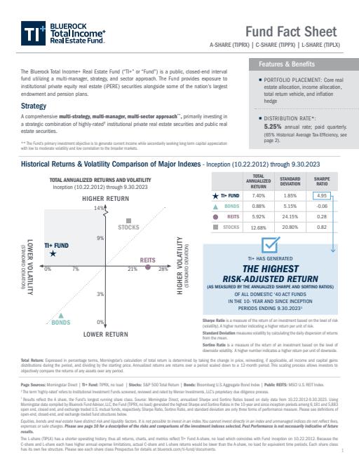 thumbnail image of TI-Fact-Sheet-Q3-2023-A-C-L-Shares.pdf